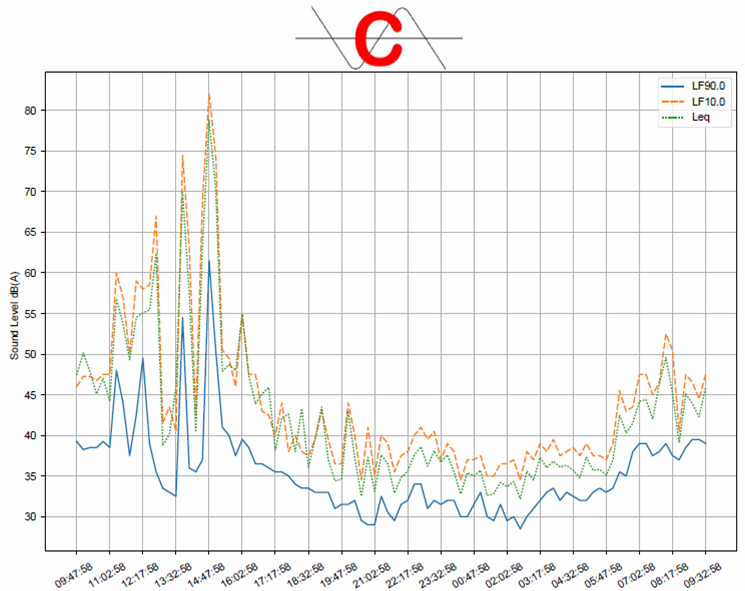 PAS - Acoustic Survey Graph